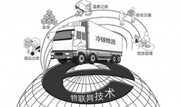 冷链物流的新问题与新趋势